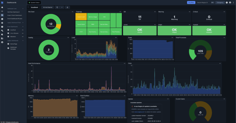 Nagios XI Dashboard